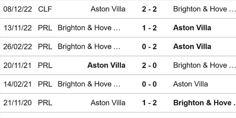 Soi Kèo Aston Villa Vs Brighton Ngày 12/02/2026 02:30 chốt kèo Villa thắng