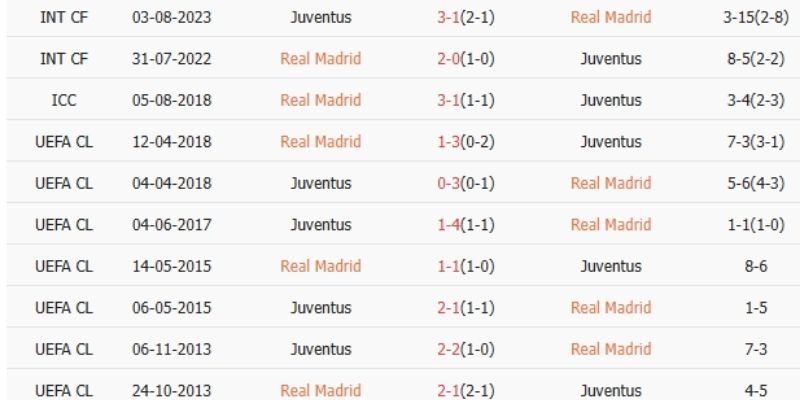 Soi Kèo Galatasaray Vs Juventus Ngày 18/02/2026 00:45 phân tích lịch thi đấu