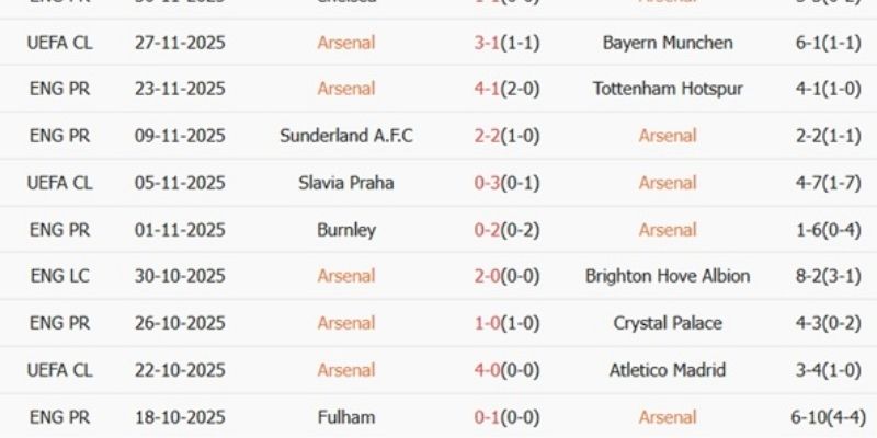 Soi kèo Brentford vs Arsenal ngày 13/02/2026 03:00 dự báo kịch bản.