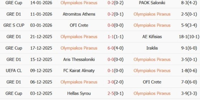 Nhận định kèo chính xác định lựa chọn cược có cơ sở vững chắc