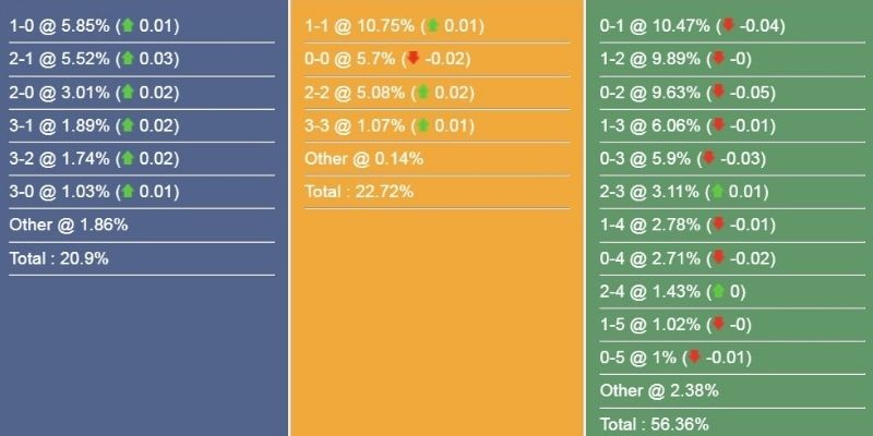 Soi Kèo West Ham Vs Man Utd Ngày 11/02/2026 03:15 định hình kèo
